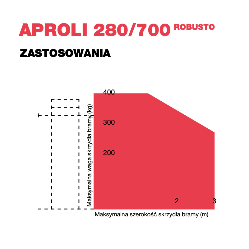 ZASTOSOWANIE- SILOWNIKA-FADINI-APROLI-280-700-ROBUSTO-BRAMA-SKRZYDLOWA