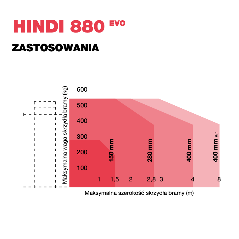 ZASTOSOWANIE- SILOWNIKA-FADINI-HINDI-880-EVO-BRAMA-SKRZYDLOWA