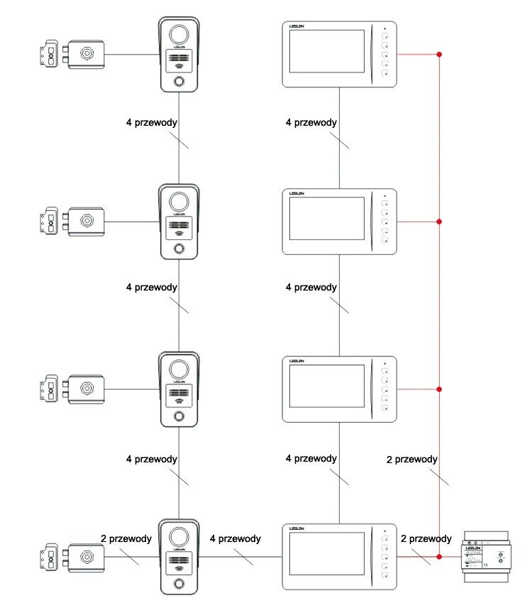 Schemat podłączenia wideodomofony 4-przewodowego